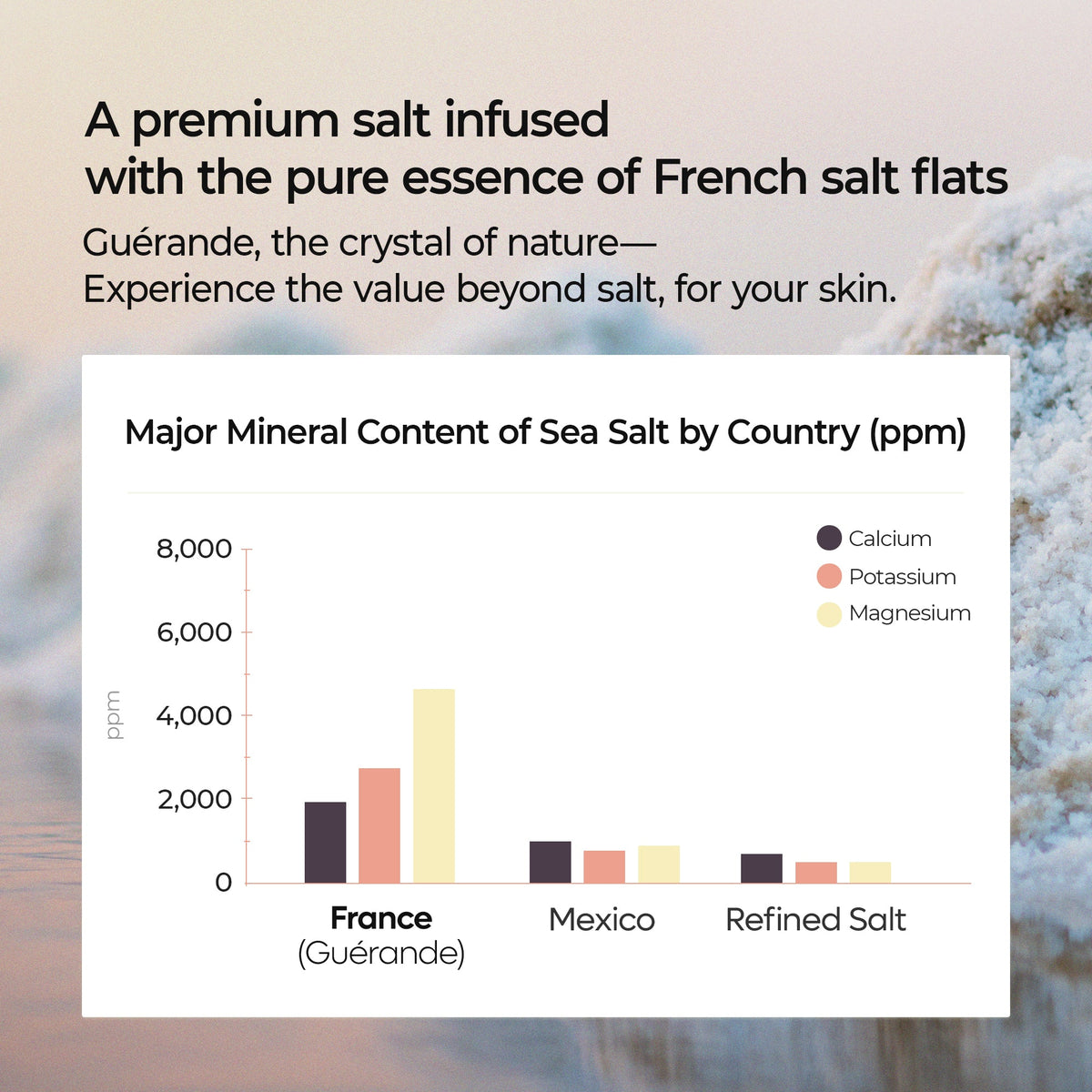 Guerande Sea Salt Perfume Body Scrub 2 types